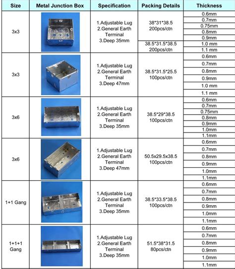 dimensions electrical junction box|standard electrical box size chart.